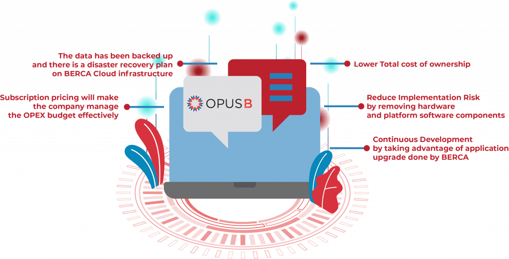 OpusB as a Services - Berca Hardayaperkasa