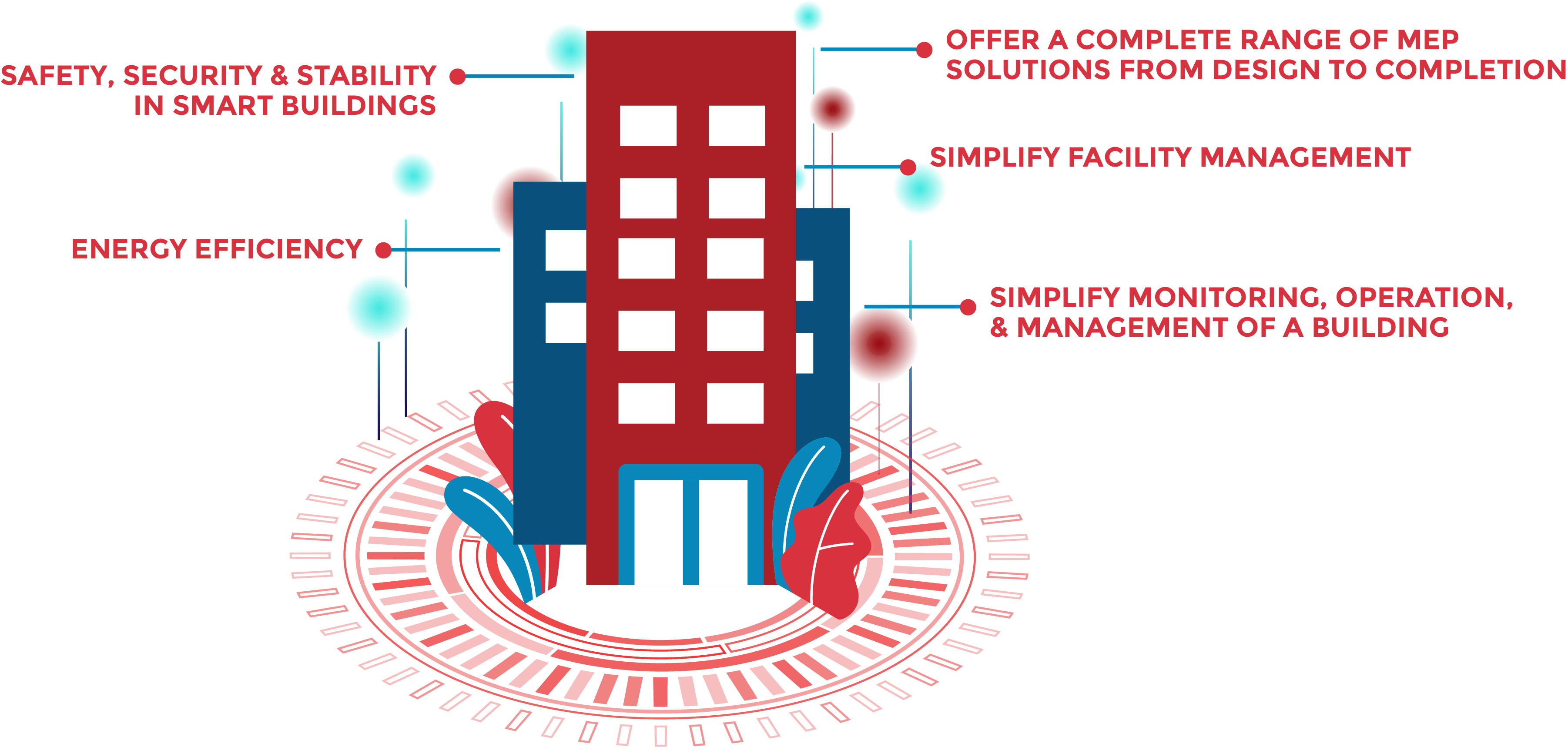 smart-building-solution-berca-hardayaperkasa