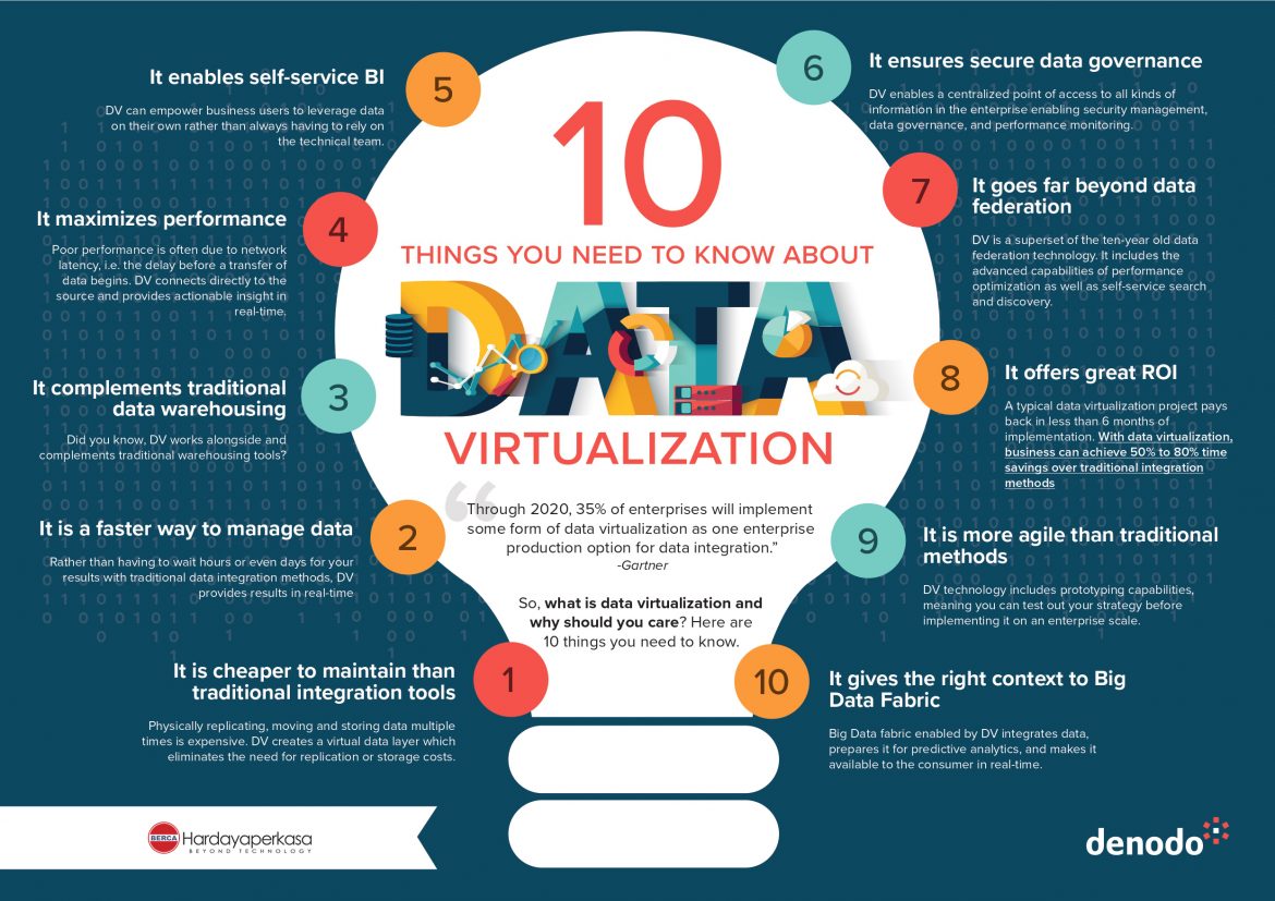 virtualisasi data