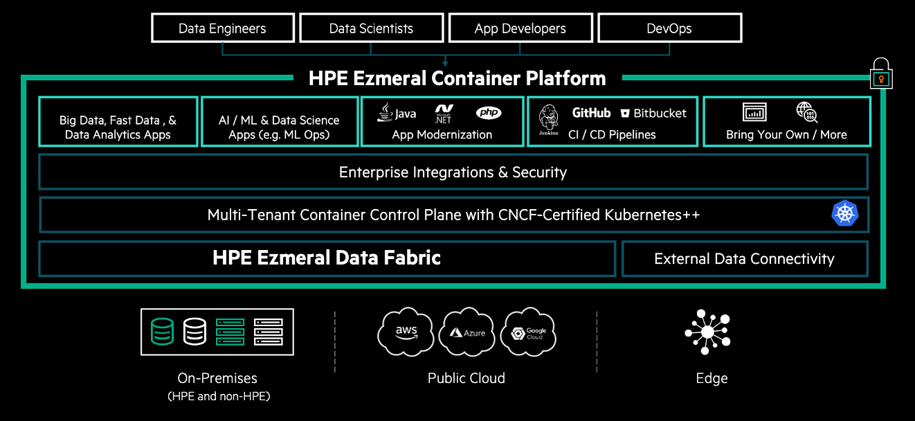 HPE Ezmeral Container Platform