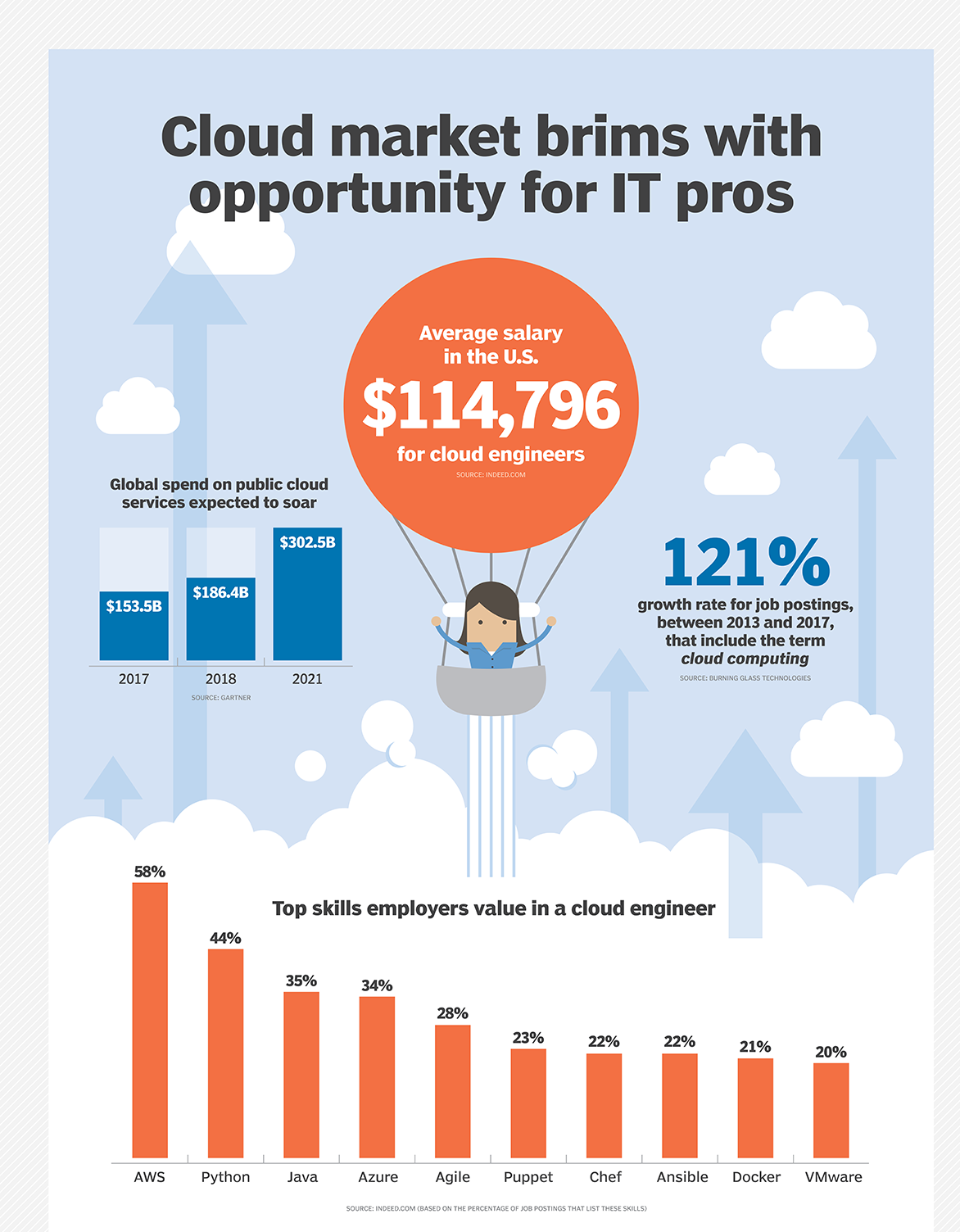 Cloud Computing